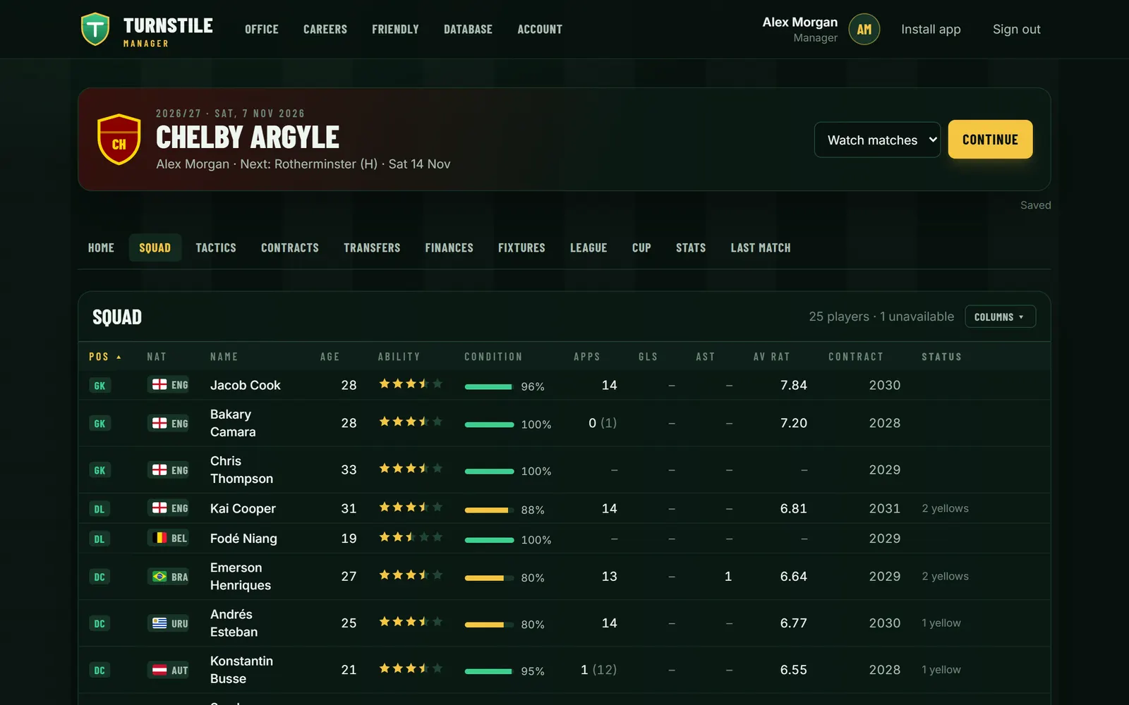 Turnstile Manager: Your squad. 56 attributes per player in the classic 1–20 style, with fitness, form, morale and contracts.